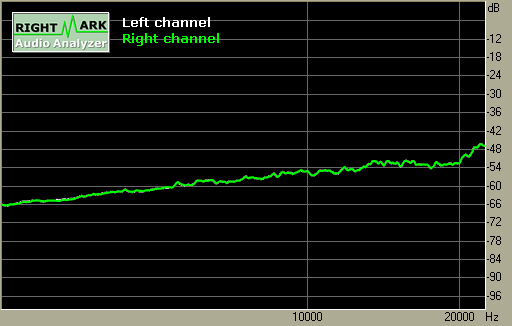 Spectrum graph